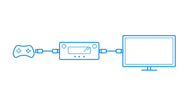 Mediabox, blu ray speler en console aansluiten