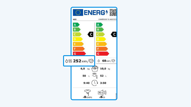 Energiekosten berekenen