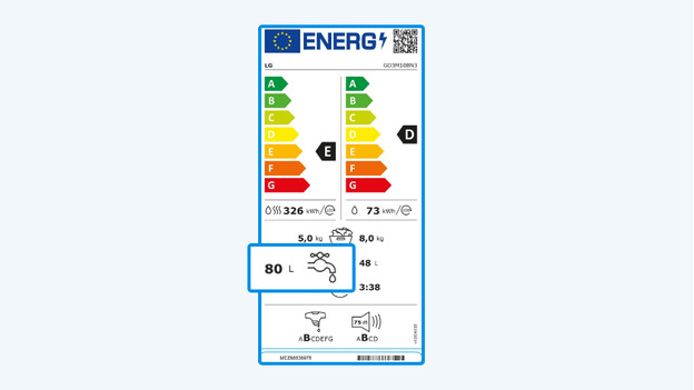 calculer la consommation d'eau