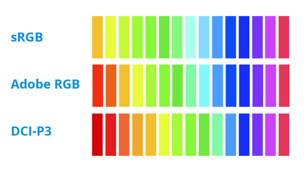 Graphique de l'espace colorimétrique