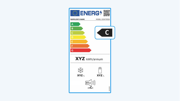 Energieklasse