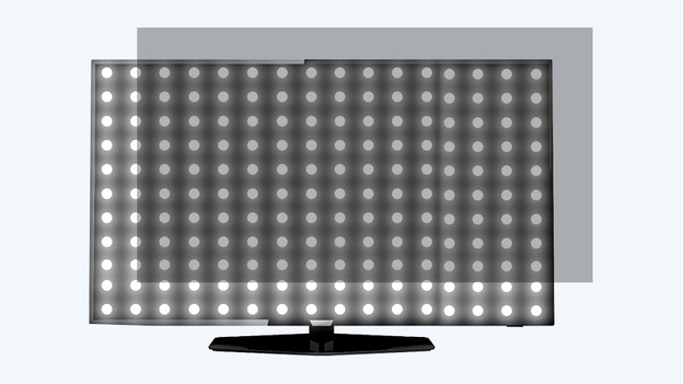 TV mini-LED local dimming