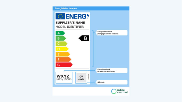 Nouveau label énergétique de l'association néerlandaise Milieu Centraal