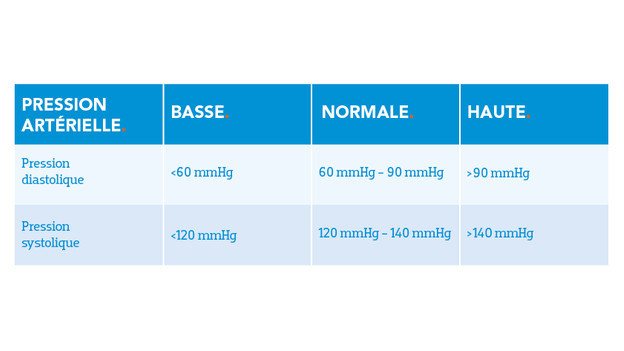 Blood pressure monitor values table adults