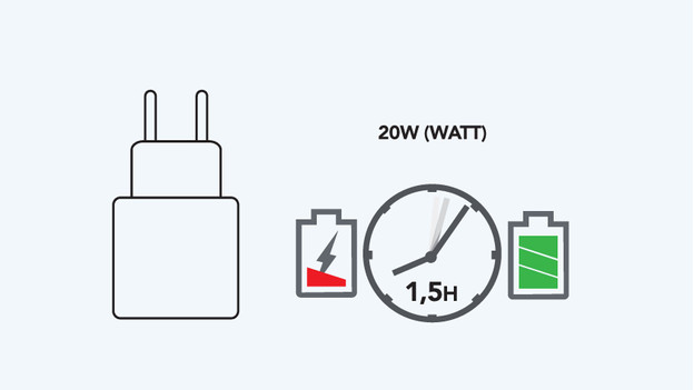 Powerbank zelf opladen