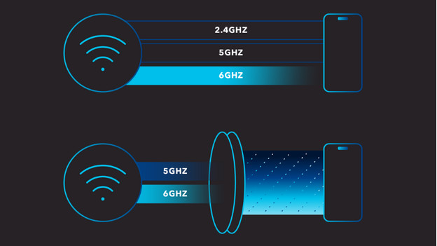 RS700 met MLO 6 GHZ en preamble puncturing