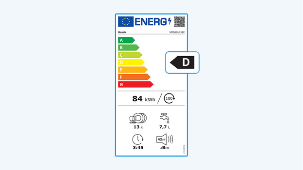 Energieklasse