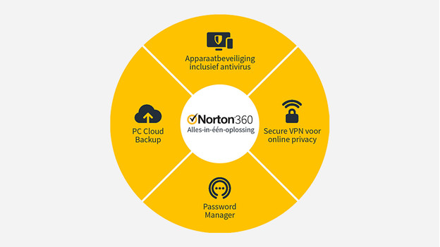 Les fonctions de Norton 360 Deluxe.