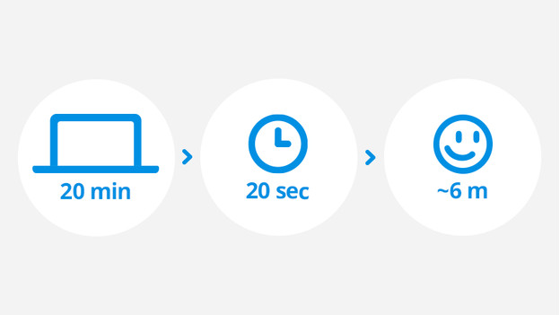 The 20-20 rule: every 20 minutes, stare in the distance for 20 seconds