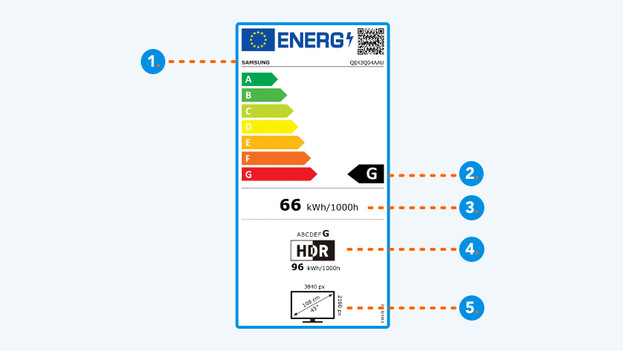 Energy label TV