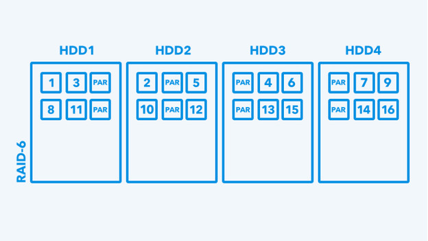 RAID 6 setup for in your NAS