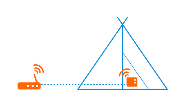 Amplificateur wifi au camping