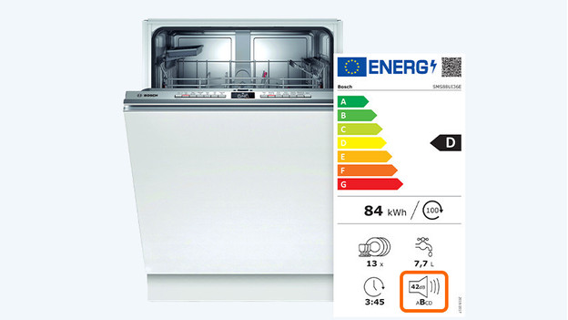 Vatwasser met geluidsniveau op het energielabel