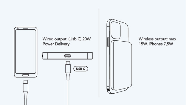 bedraad opladen magsafe powerbank