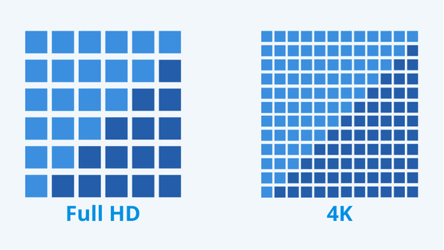 La netteté d'une TV