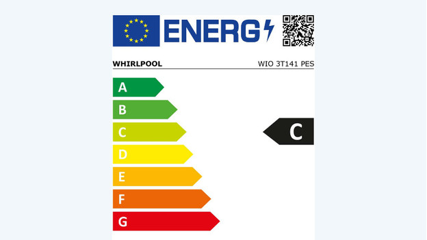 Energieklasse vaatwasser