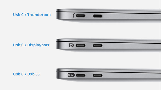 Quelle est la connexion image de mon MacBook ?