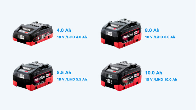 4,0, 5,5, 8,0 en 10,0 ampere accu's