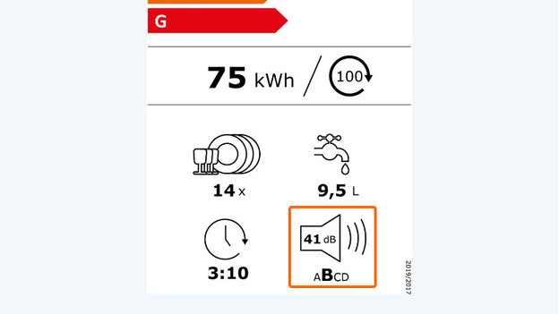 Geluidsniveau vaatwasser