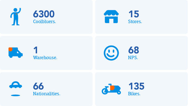 Over Coolblue Coolblue alles voor een glimlach