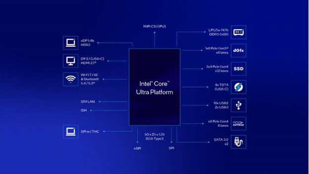 Alle functies van Intel Core Ultra op een rijtje 