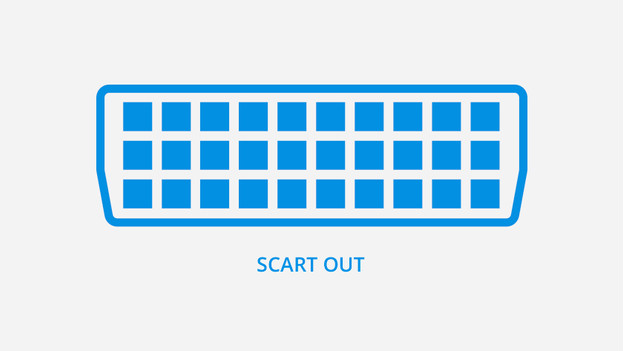 Comment connecter des appareils sans sortie HDMI à mon récepteur ? -  Coolblue - tout pour un sourire