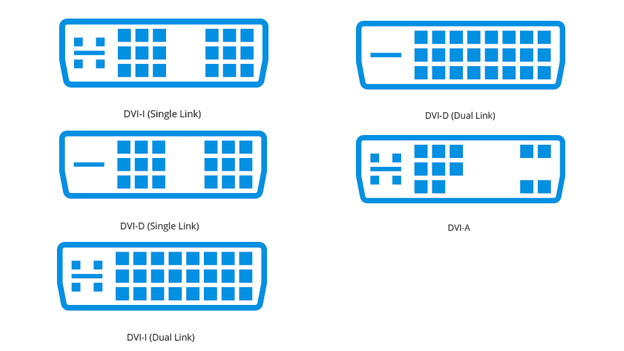 Various types of DVI ports.