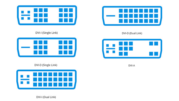 Diverse soorten DVI poorten afgebeeld onder elkaar. 