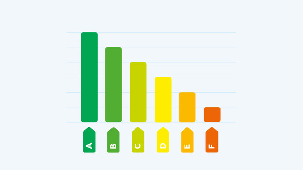 Label énergétique réfrigérateur combiné