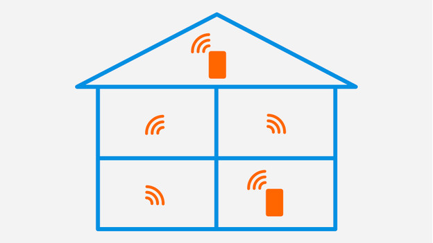 Multiroom wifi