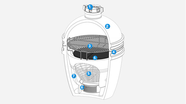 Binnenin The Bastard kamado
