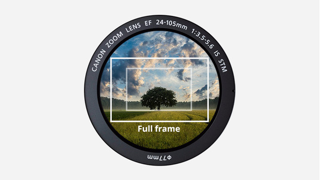 difference between full frame camera