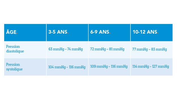 Blood pressure values table children