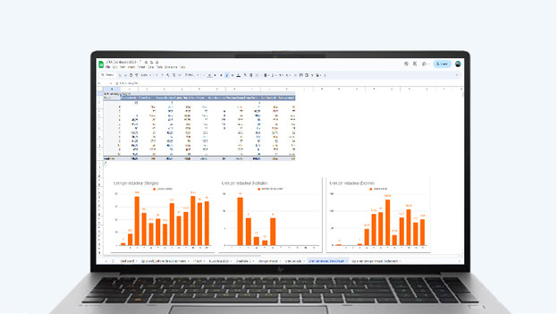 HP workstation met data analyse in Sheets