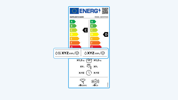 Consommation d'énergie