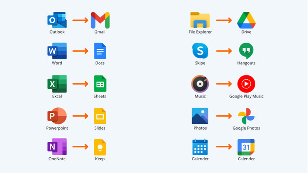 Applis Windows vs ChromeOS