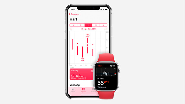 Measuring heart rate on Apple Watch