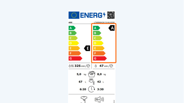 Energy label washer dryer combination