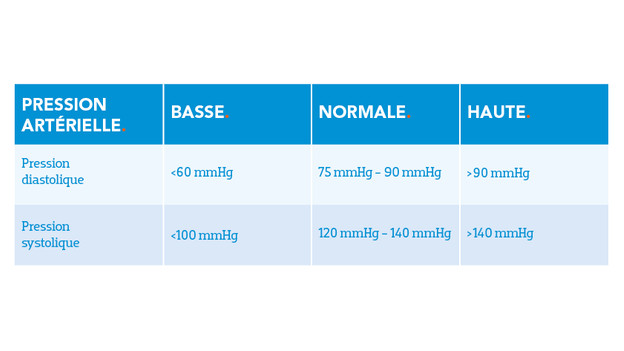 Blood pressure values table pregnancy