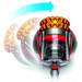 Dyson Cinetic Big ball Multi floor 2 