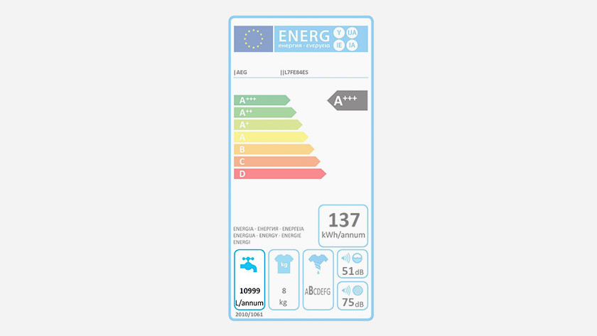 How Much Water Does A Washing Machine Use >> How Much Water And Energy Does A Washing Machine Use Coolblue How Much Water Does A Washing Machine Use >> How Much Water And Energy Does A Washing Machine Use Coolblue