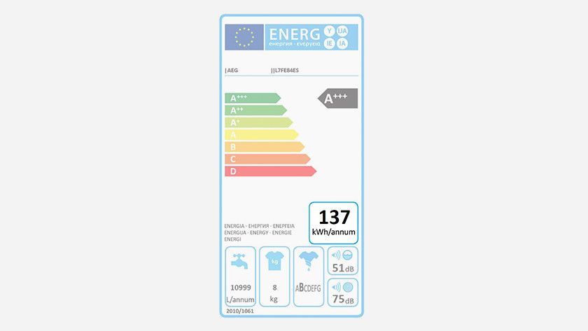 How Much Water Does A Washing Machine Use >> How Much Water And Energy Does A Washing Machine Use Coolblue How Much Water Does A Washing Machine Use >> How Much Water And Energy Does A Washing Machine Use Coolblue