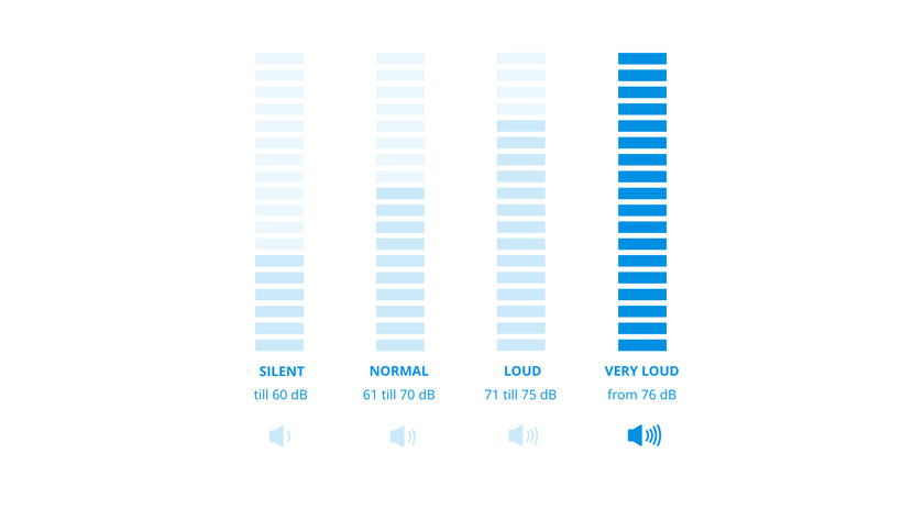 How Loud Is a Vacuum Cleaner in Decibels?