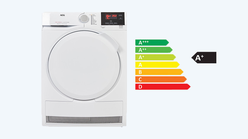 Energieverbruik AEG 7000 serie