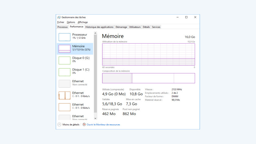 Gestionnaire de tâches sous Windows avec la bonne version de DDR