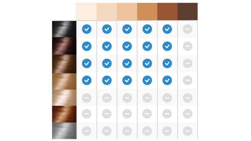 Haar- en huidskleur tabel IPL