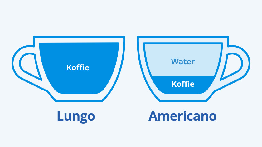 Lungo en Americano