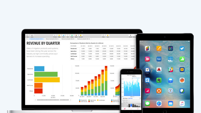 Sécurité iOS Apple business