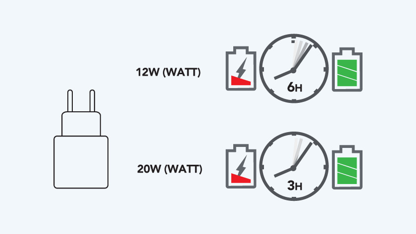 Oplaadtijd 10.000 mAh powerbank