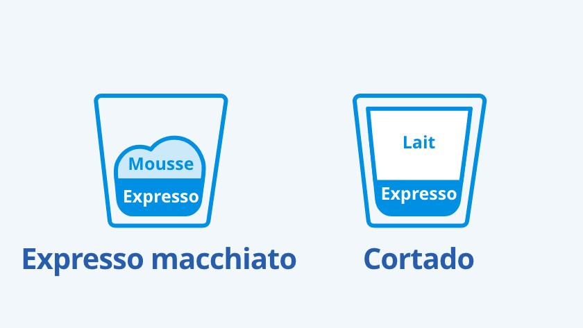 Expresso macchiato et cortado